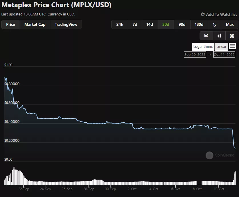 Токен NFT-проекта Metaplex обвалился на фоне аирдропа