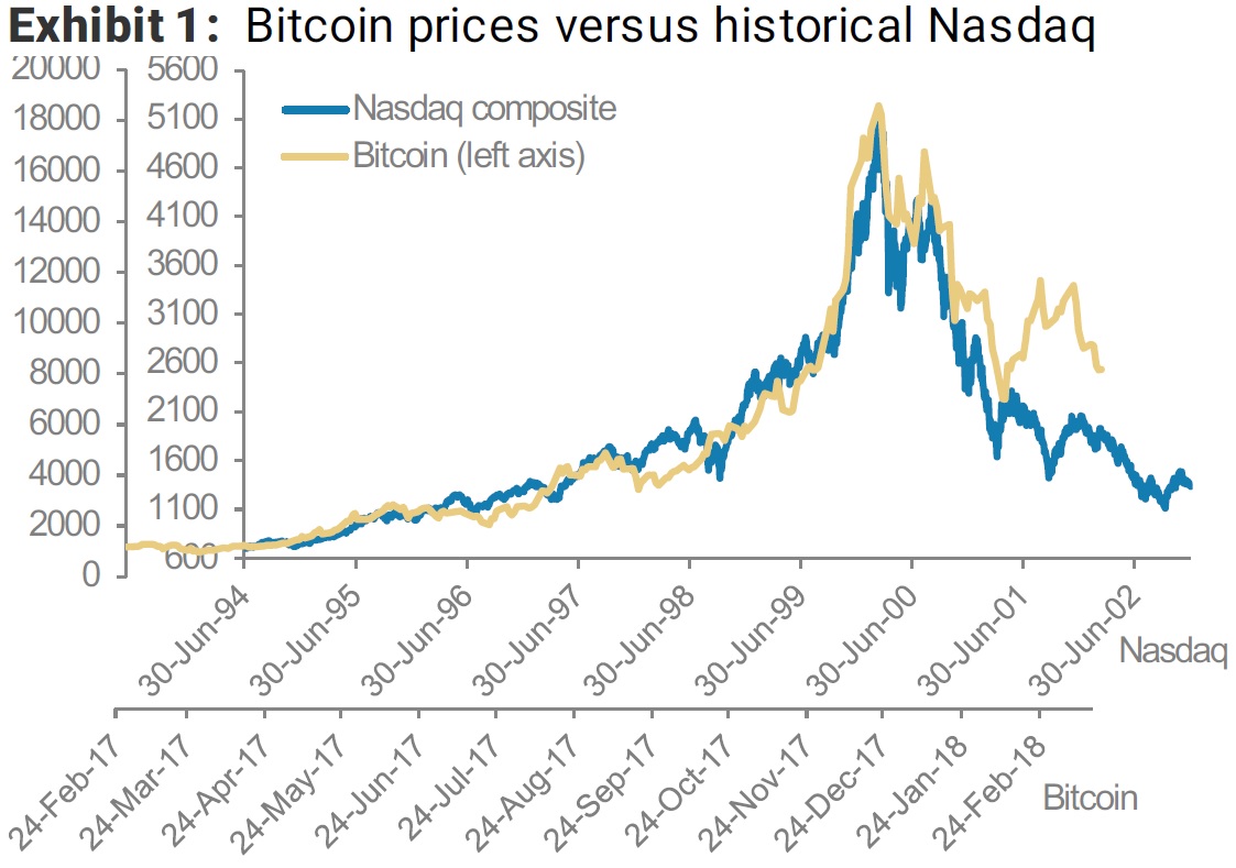 indicele prețurilor bitcoin bloomberg