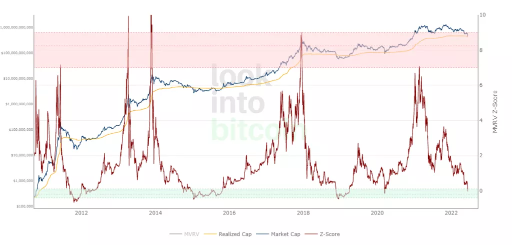 Glassnode: обвал рынка изменил поведение части биткоин-ходлеров