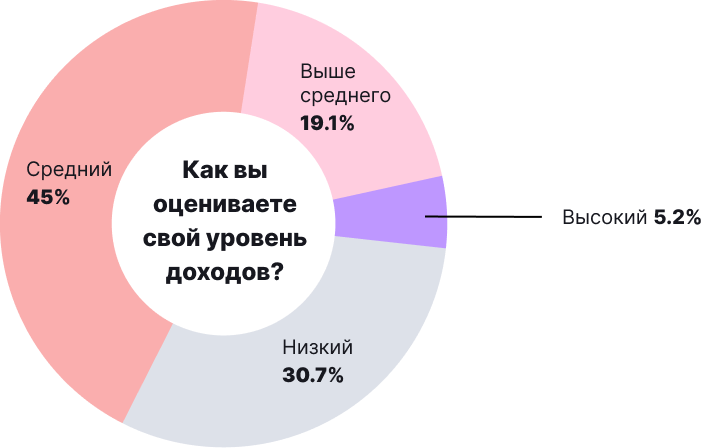 Биткоин и другие криптовалюты в нашей жизни: итоги опроса от ForkLog