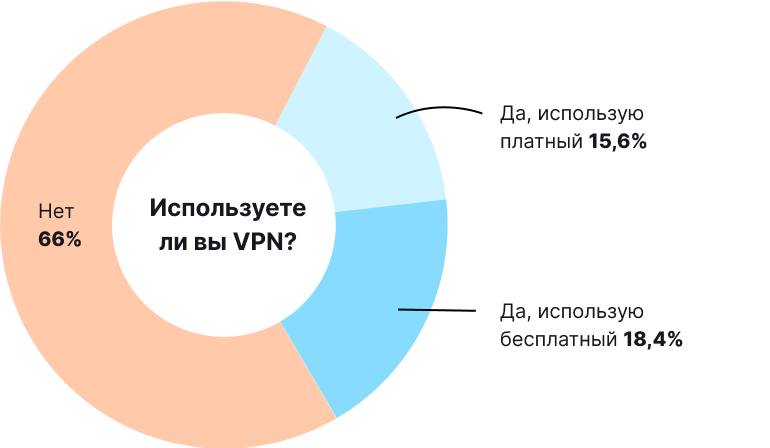 Биткоин и другие криптовалюты в нашей жизни: итоги опроса от ForkLog