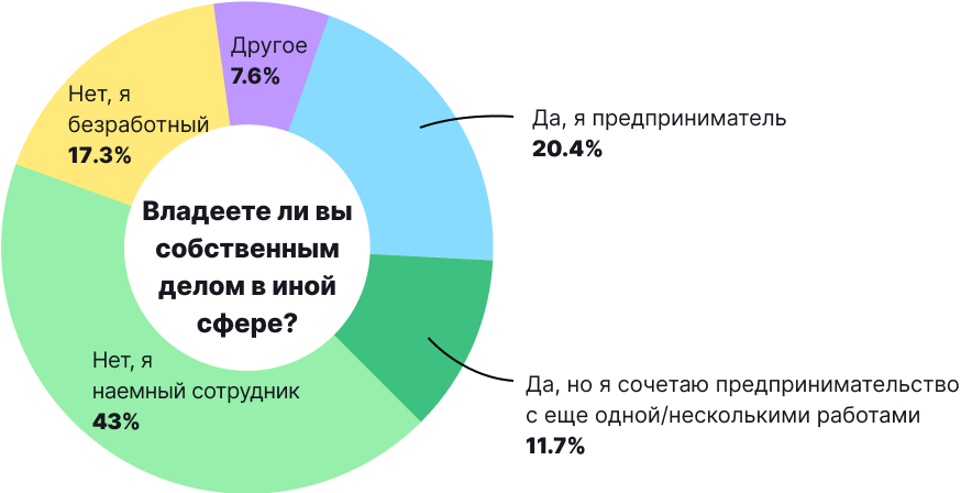 Биткоин и другие криптовалюты в нашей жизни: итоги опроса от ForkLog