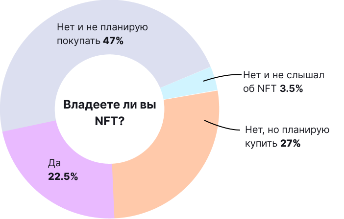 Биткоин и другие криптовалюты в нашей жизни: итоги опроса от ForkLog