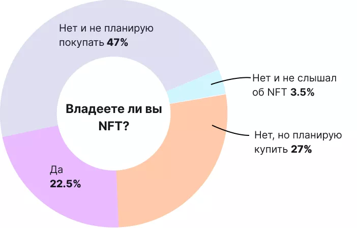 Биткоин и другие криптовалюты в нашей жизни: итоги опроса от ForkLog