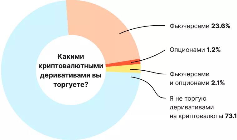 Биткоин и другие криптовалюты в нашей жизни: итоги опроса от ForkLog