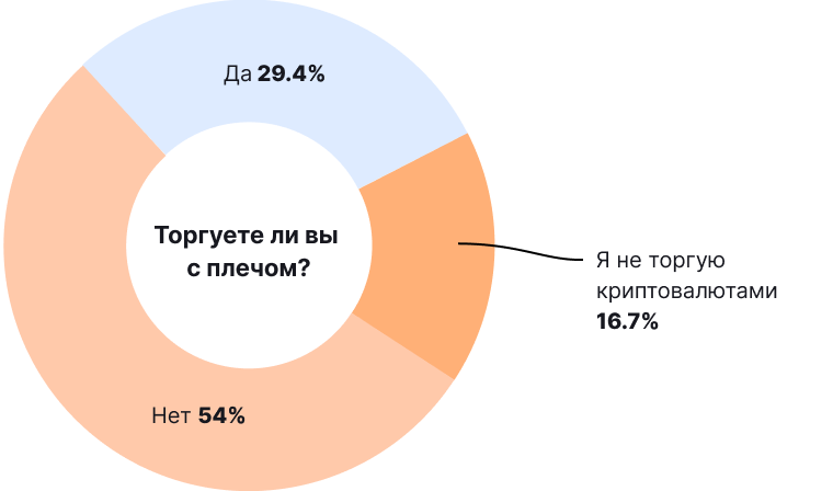 Биткоин и другие криптовалюты в нашей жизни: итоги опроса от ForkLog