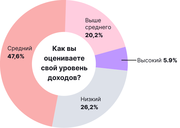 Биткоин и другие криптовалюты в нашей жизни: итоги опроса от ForkLog