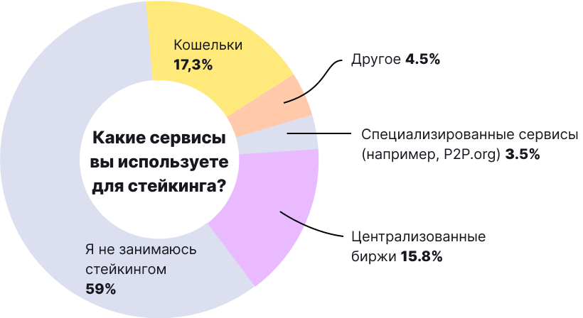 Биткоин и другие криптовалюты в нашей жизни: итоги опроса от ForkLog