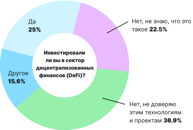 Биткоин и другие криптовалюты в нашей жизни: итоги опроса от ForkLog