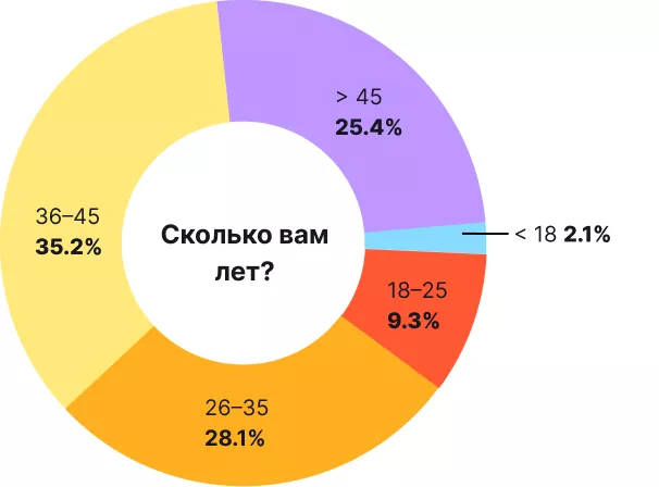 Mask-Group-73