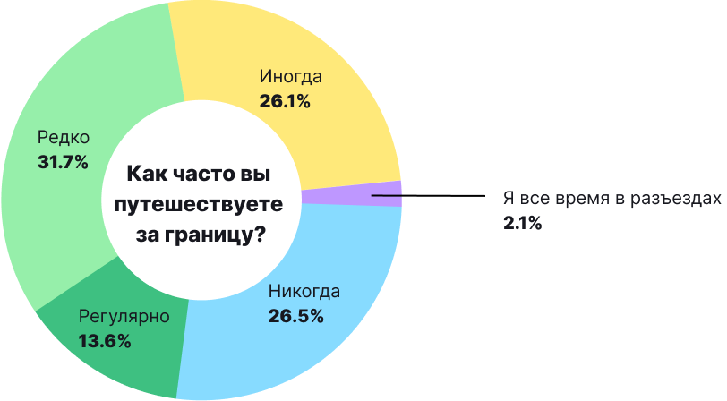 Биткоин и другие криптовалюты в нашей жизни: итоги опроса от ForkLog