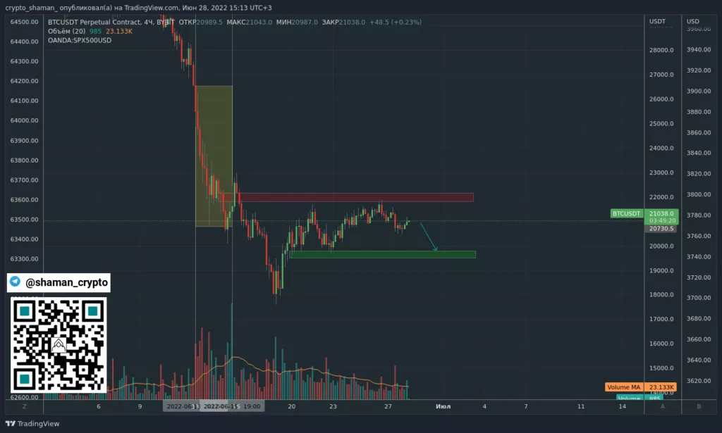 Трейдер оценил перспективу движения котировок биткоина и Ethereum