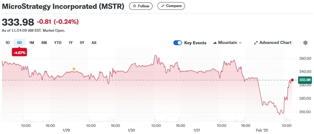 MicroStrategy-Incorporated-MSTR-Stock-Price-News-Quote-History-Yahoo-Finance-Google-Chrome-1