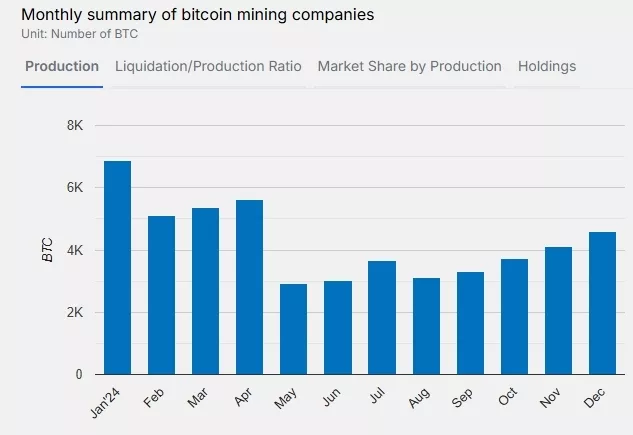 Miner-Weekly-Majnery-natselilis-na-rekordnye-100-tys.-BTC-v-bitkoin-holdinge-Google-Chrome-1