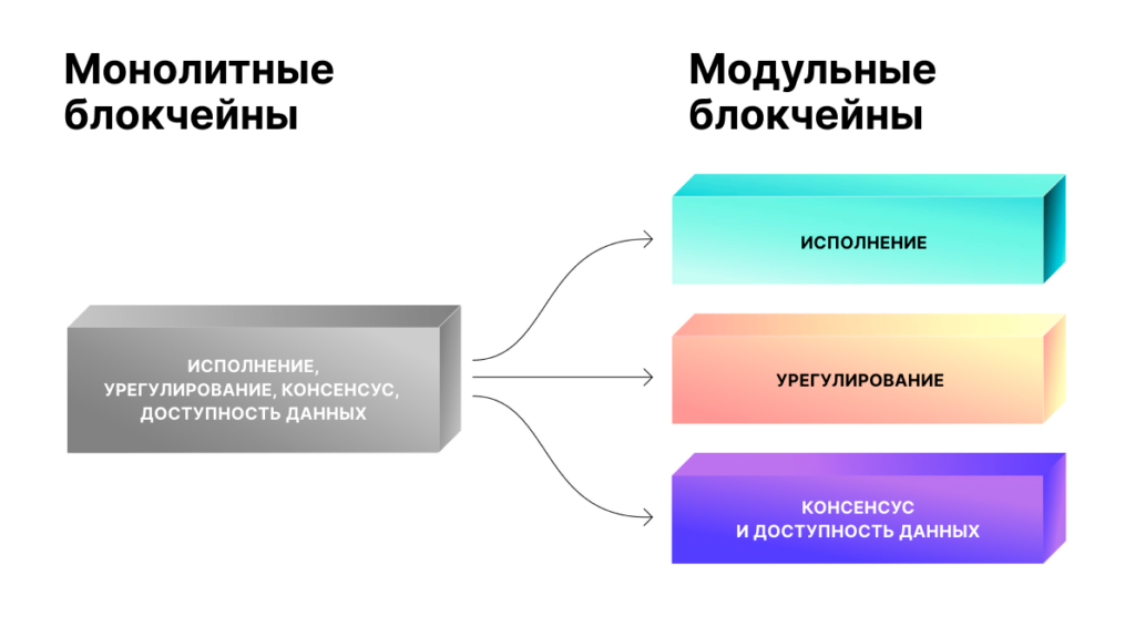 Modular-blockchains-1