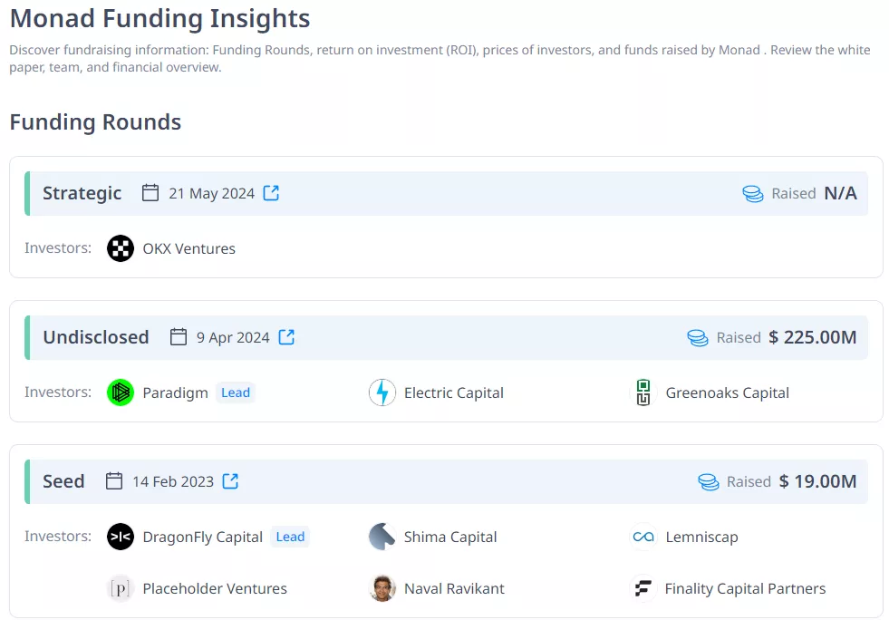 Monad Funding Insights