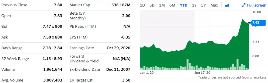 Ripple продаст треть своей доли в MoneyGram