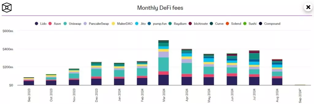 Monthly-DeFi-fees-Google-Chrome