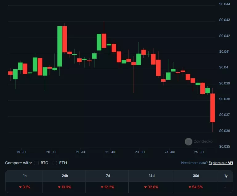 Mystiko-Price-XZK-Live-Price-Chart-Market-Cap-News-Today-CoinGecko-Google-Chrome