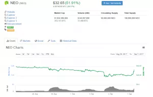 Bitfinex добавила поддержку криптовалюты NEO