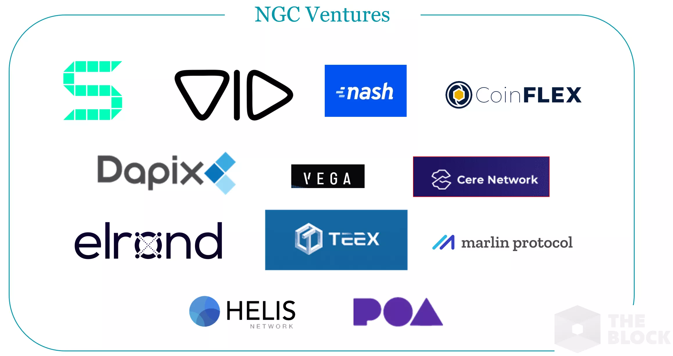 Куда инвестировали киты биткоин-индустрии в 2019 году?