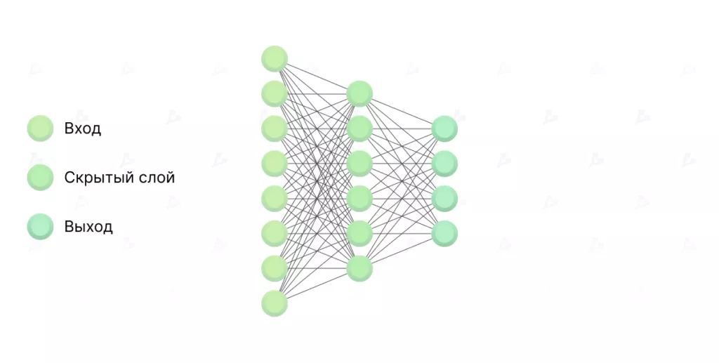 Что такое нейронная сеть?