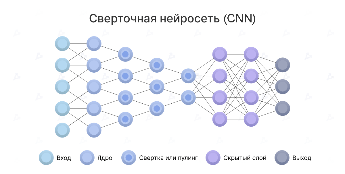 Карта признаков это