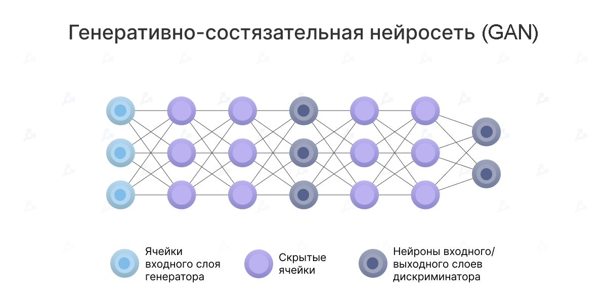 Нейросеть которая рисует картинку по запросу дискорд