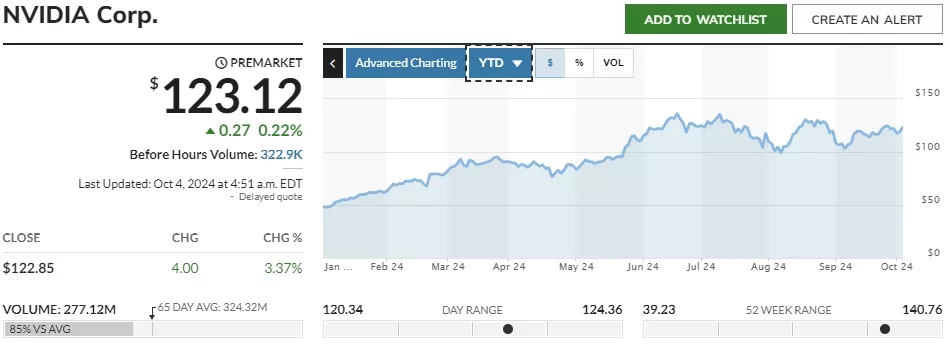 SEC и Минюст США поддержали иск против Nvidia по продажам криптомайнерам