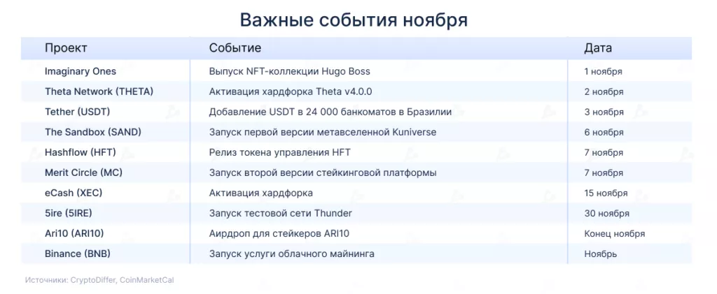 Календарь на ноябрь: активация хардфорка Theta Network и запуск токена Hashflow