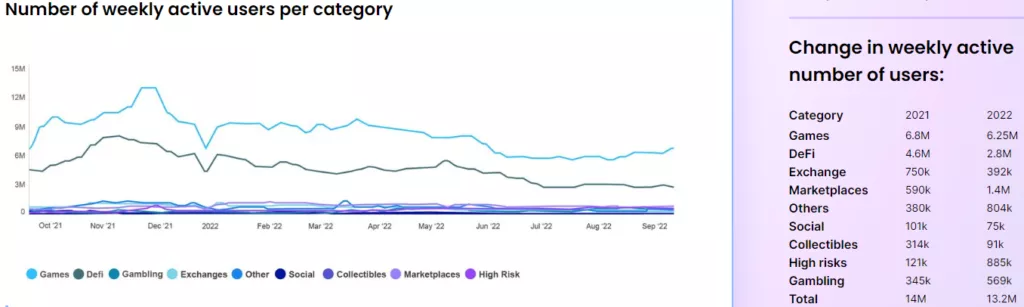 Web3-стартап Xternity привлек $4,5 млн в предпосевном раунде