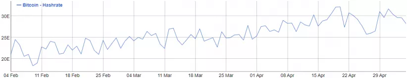 Главные события недели в биткоин- и блокчейн-индустрии за 7 минут (30.04.18 — 06.05.18)