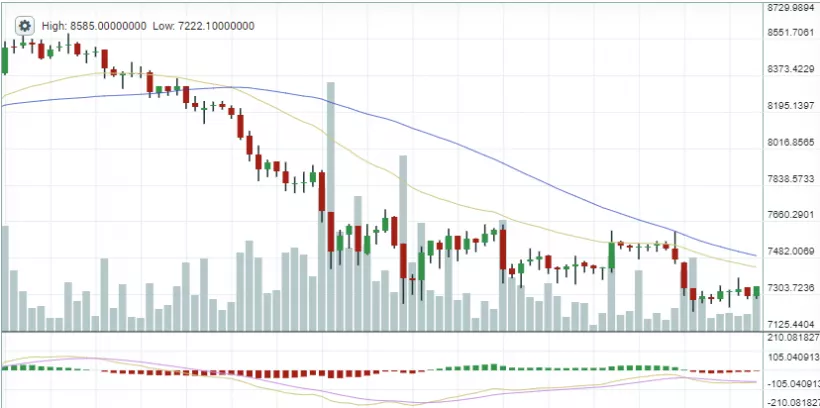 Главные события недели в биткоин- и блокчейн-индустрии (21.05.18 – 27.05.18)