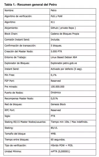 Нефть, нищета, биткоин: как разрушалась экономика Венесуэлы и к чему это привело