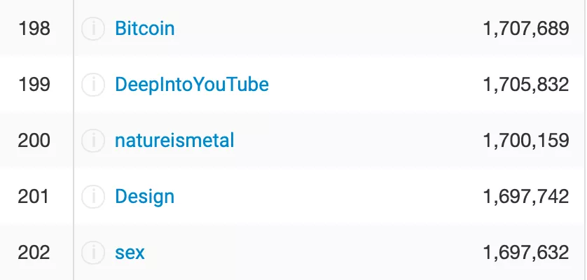 Пользователи Reddit предпочли биткоин сексу