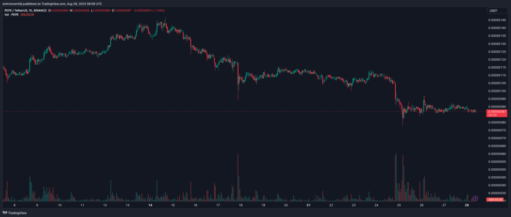 PEPEUSDT_2023-08-28_12-09-57