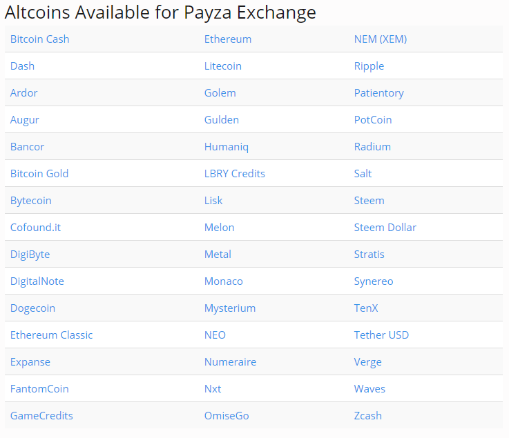 Платежный сервис Payza представил новую опцию для покупки альткоинов