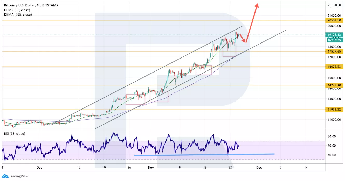 Аналитик: альткоины давят на растущий биткоин