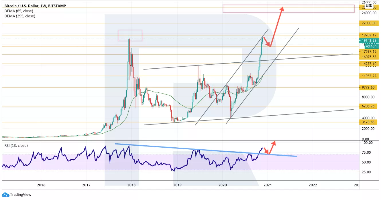 Аналитик: альткоины давят на растущий биткоин