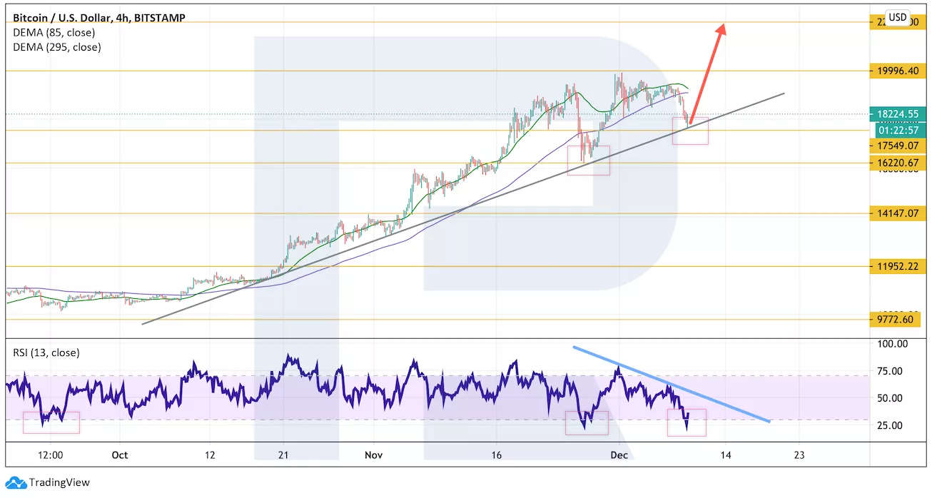 Аналитик: покупатели готовятся к пробою исторического максимума биткоина