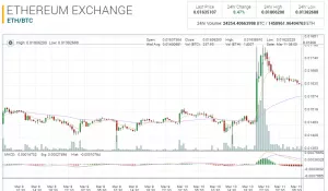 Биткоин уверенно восстанавливается после отрицательного решения SEC по ETF Уинклвоссов