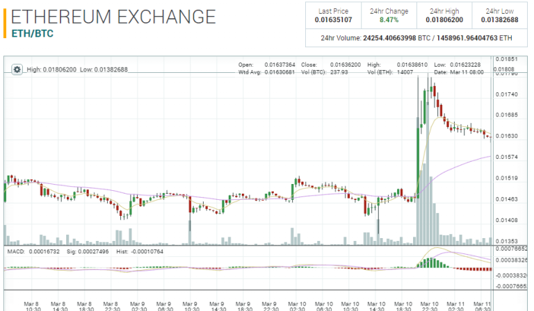 Заседание sec по etf