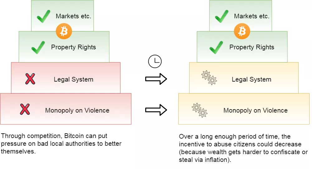 Биткоин и общественный договор — в чем истинная ценность криптовалюты?