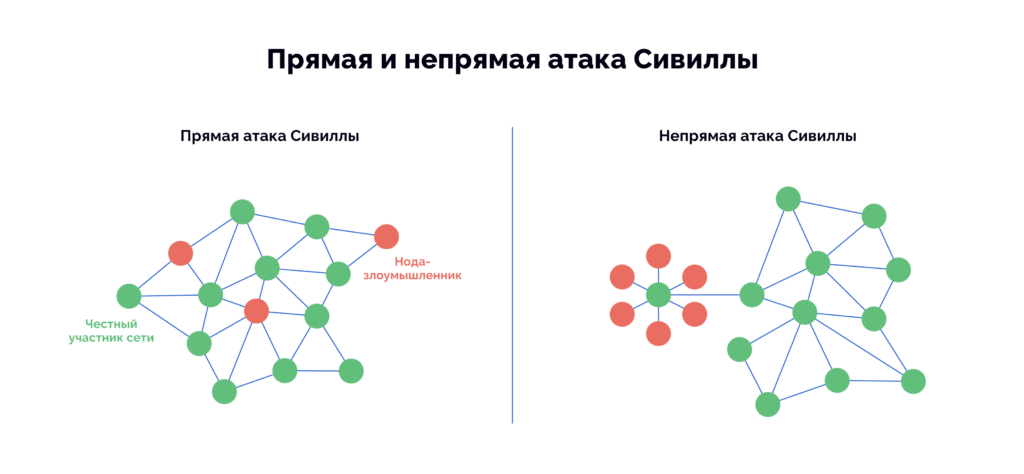Pryamaya-i-nepryamaya-ataka-Sivilly