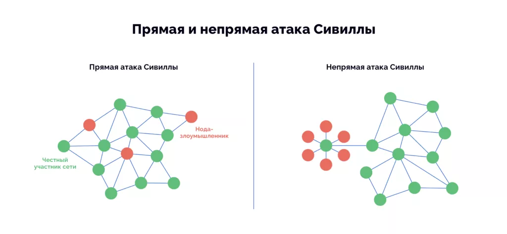 Pryamaya-i-nepryamaya-ataka-Sivilly