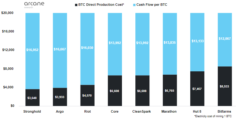 Public-miners_Direct-BTC-Production-Cost