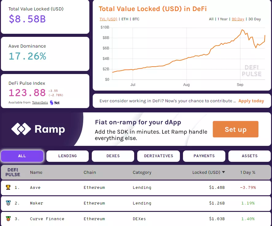 Messari: DeFi-проекты Uniswap, Curve и Balancer захватили 90% рынка DEX