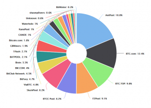 ТОП-8 главных событий в биткоин- и блокчейн-индустрии (27.03.17 — 2.04.17)