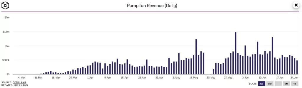 Pump.fun-Revenue-Daily-Google-Chrome