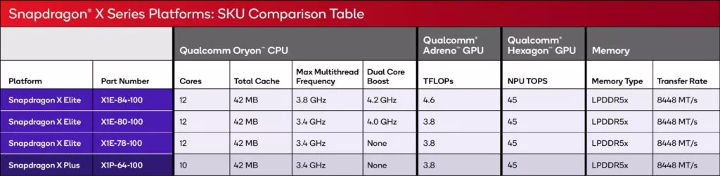 Qualcom_table